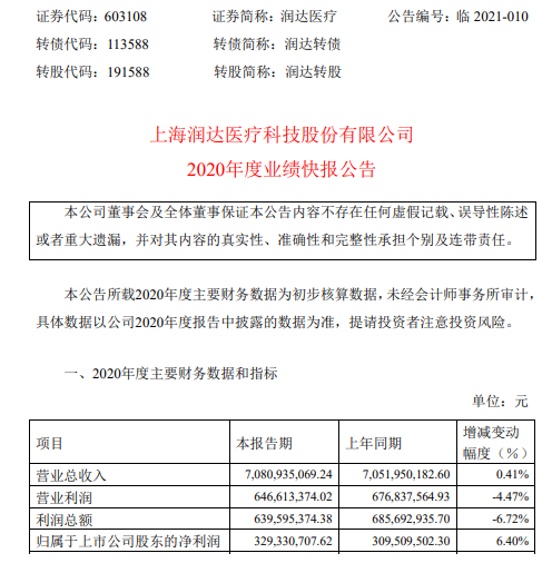 润达医疗2020年度净利增长6.4% 医院门诊量及住院量快速恢复