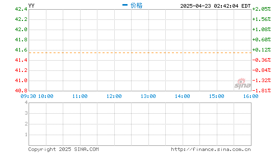胜亿优配 欢聚集团第四季度营收6.637亿美元 同比扭亏为盈