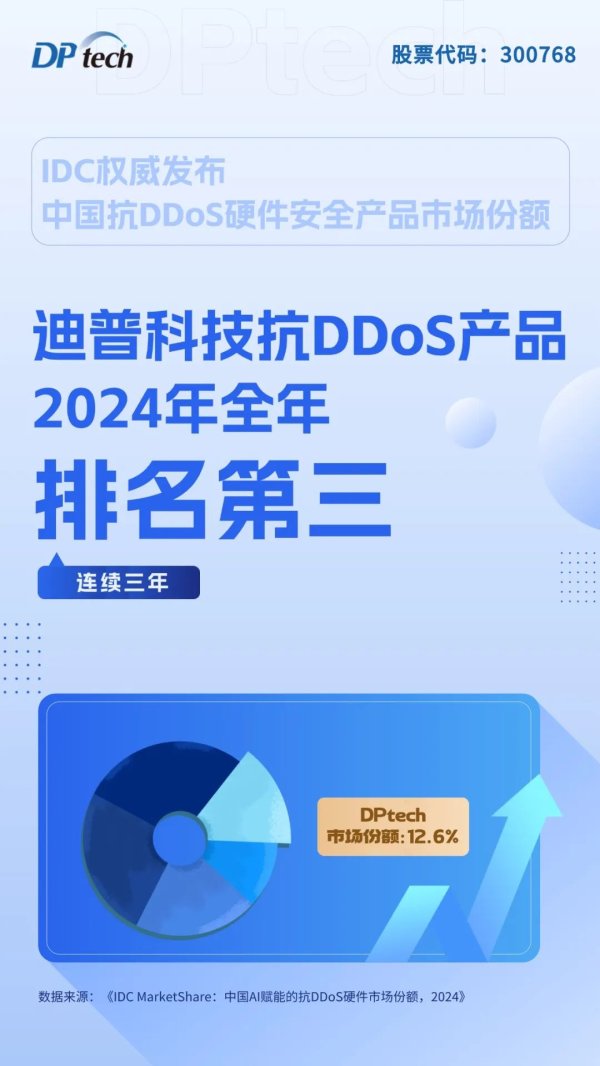 股民钱包 IDC发布！迪普科技抗DDoS硬件安全产品市场份额第三